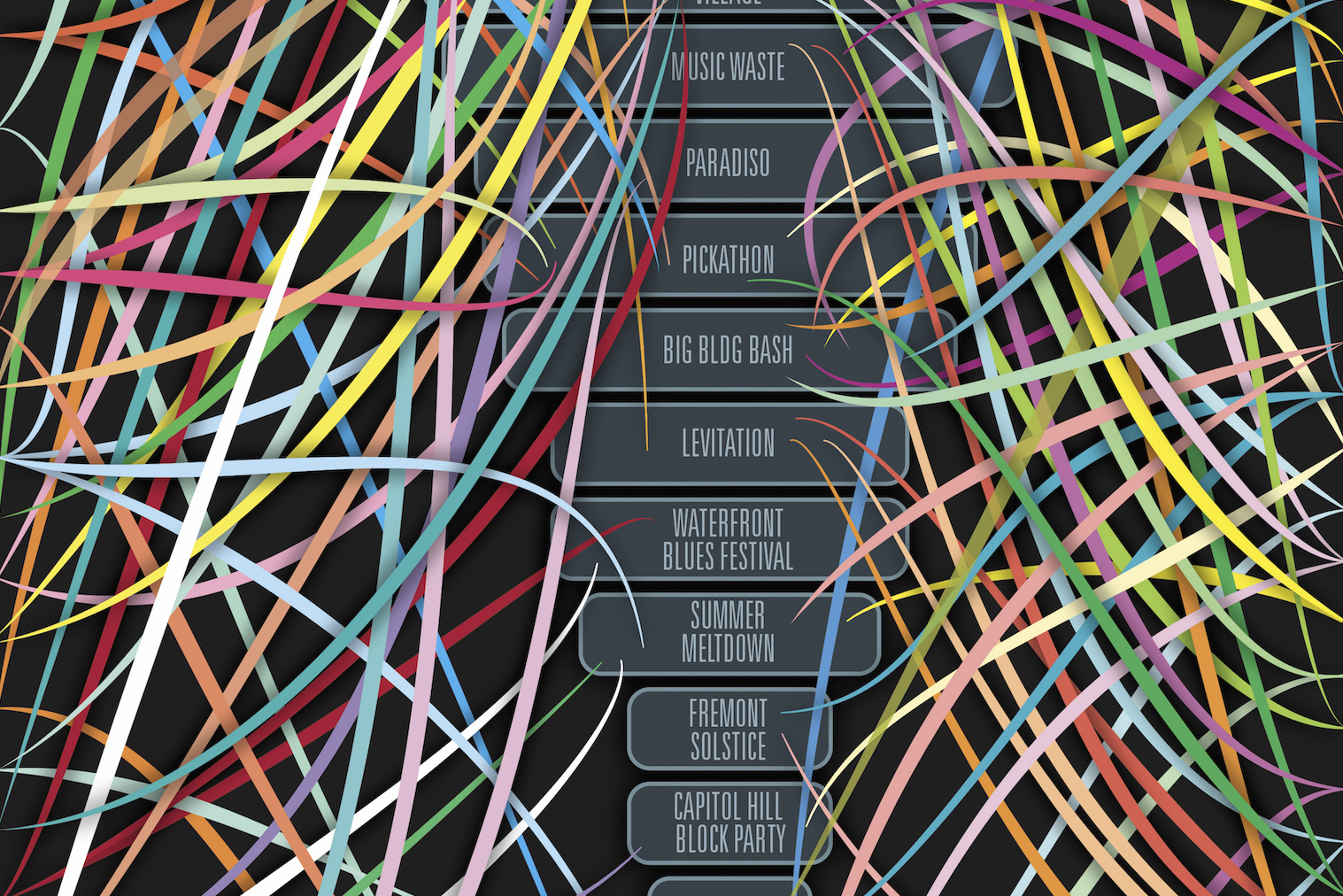 Measuring the Homogenization of the Music Festival