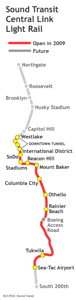 Getting Ready for Rails