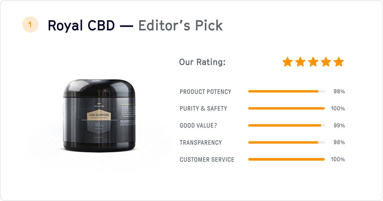 Royal CBD - Editor's pick