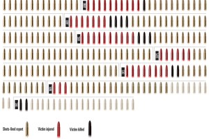 Murray Wants to Bring Gunshot Detectors to Seattle