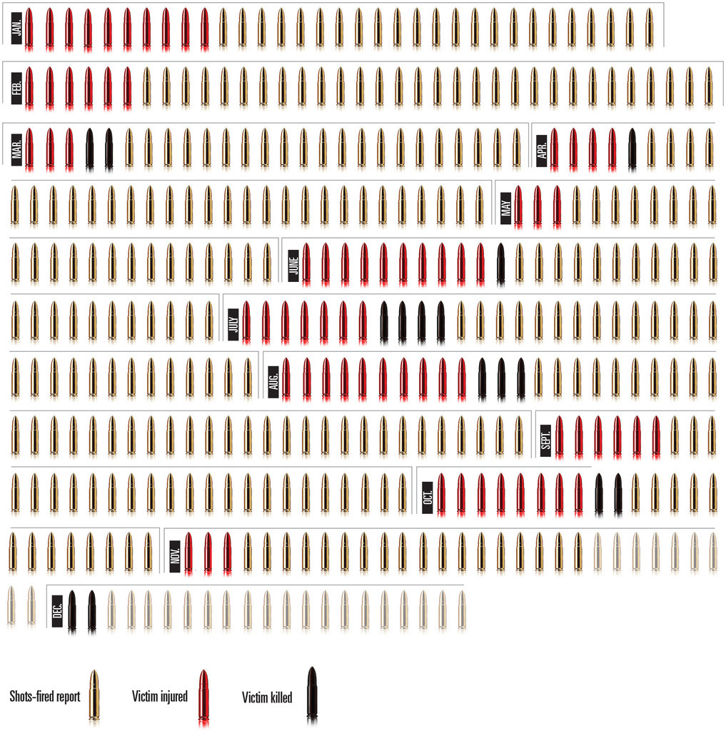 A graphic analysis of every shots fired call in the city last year. Police know that many gunshots go unreported. Photo illustration by Jose Trujillo