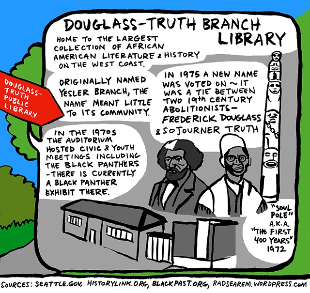 Central District History