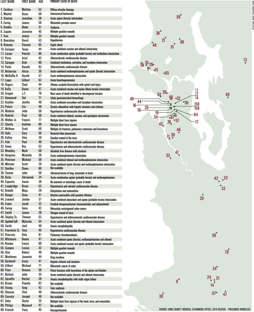 The Homeless People Who Died in King County in 2016