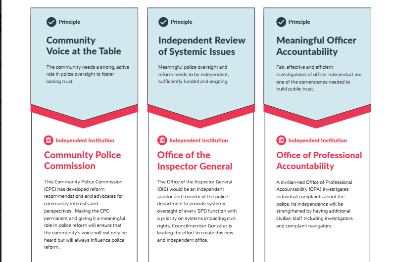 These are the principles that will guide the legislation, according to M. Lorena González. Screenshot via González&rsquo;s office.