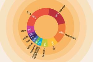 Before You Upstream, Know Your Local Scenes