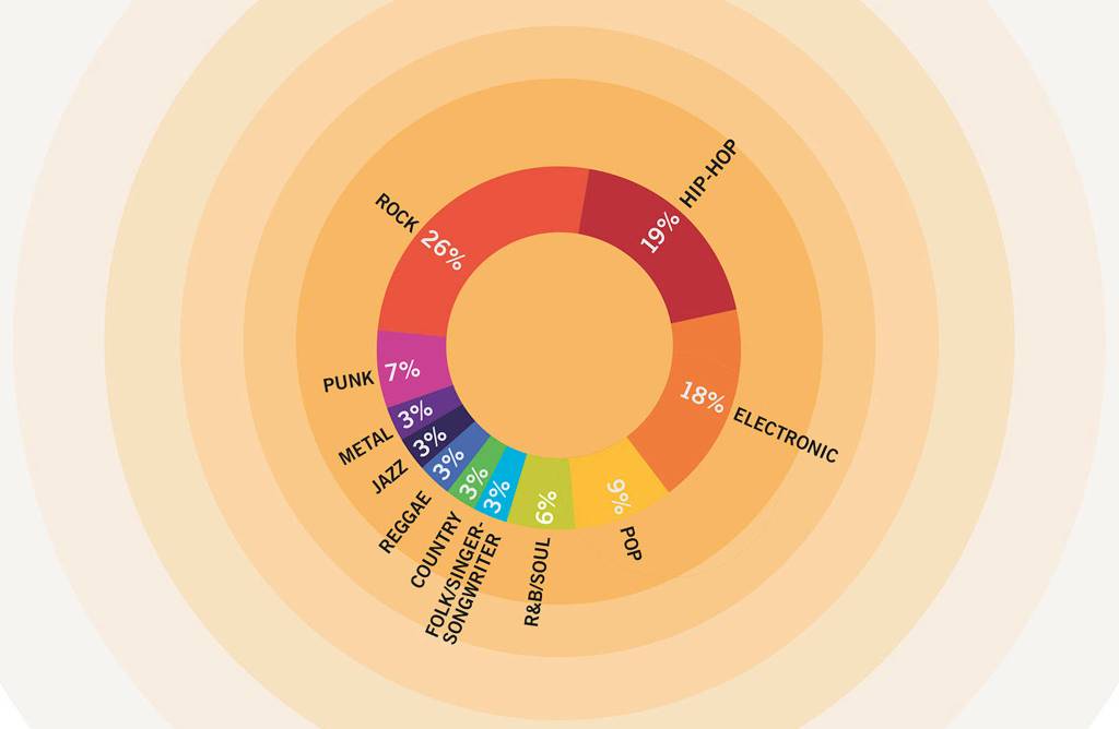 Infograph by Jose Trujillo