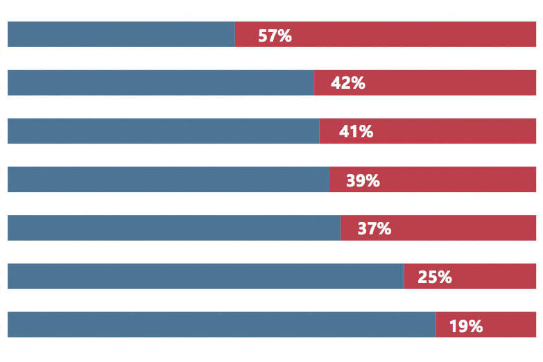 New Audit Highlights the Shortcomings of King County’s Regional Homelessness Plan