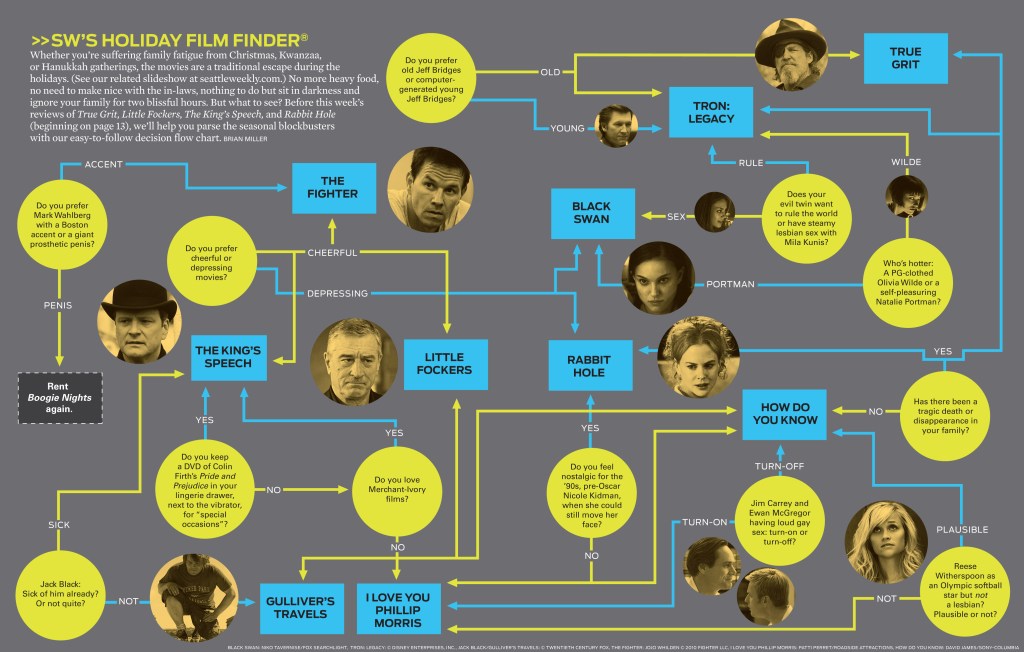2010 Holiday Film Guide