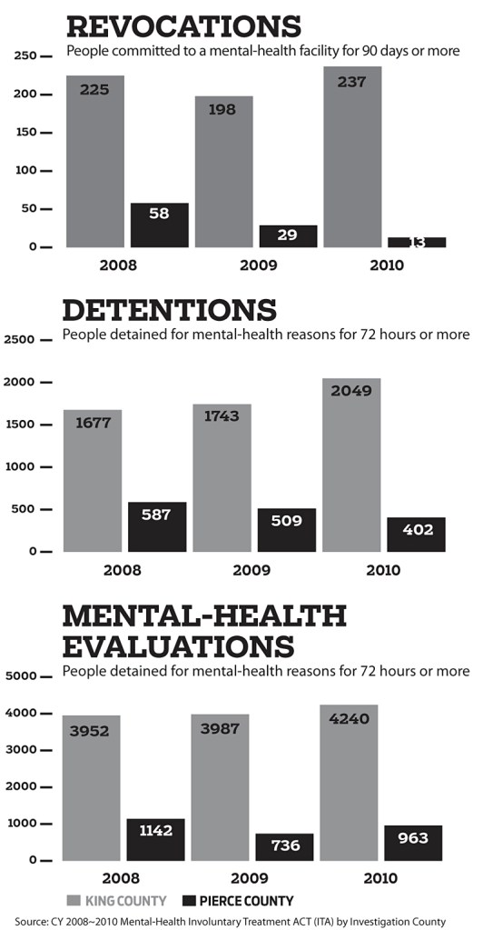 OptumHealth's Mad Medicine