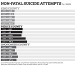OptumHealth's Mad Medicine