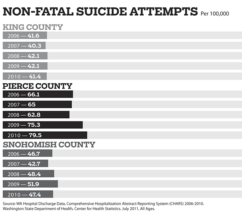 OptumHealth's Mad Medicine
