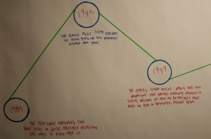 events which provided the inspiration for an all ages club in Seattle