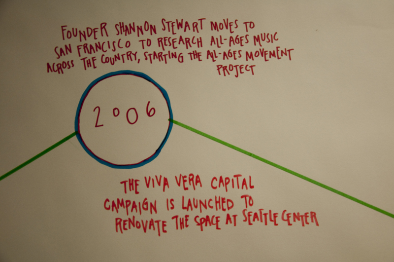 the start of the all ages movement, as well as the renovation of the current Seattle Center space