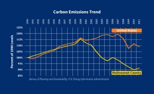Courtesy of City of Portland, Bureau of Planning and Sustainability