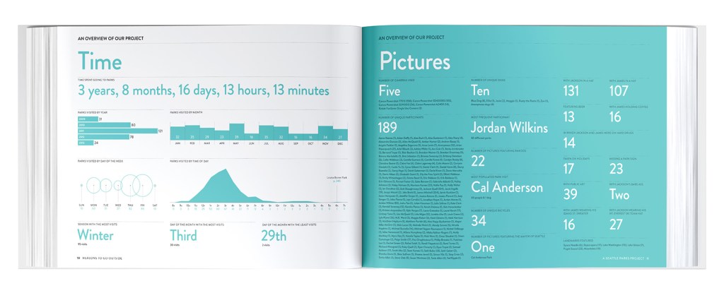 In 2010, two born-and-bred Seattle boys came up with an idea. It