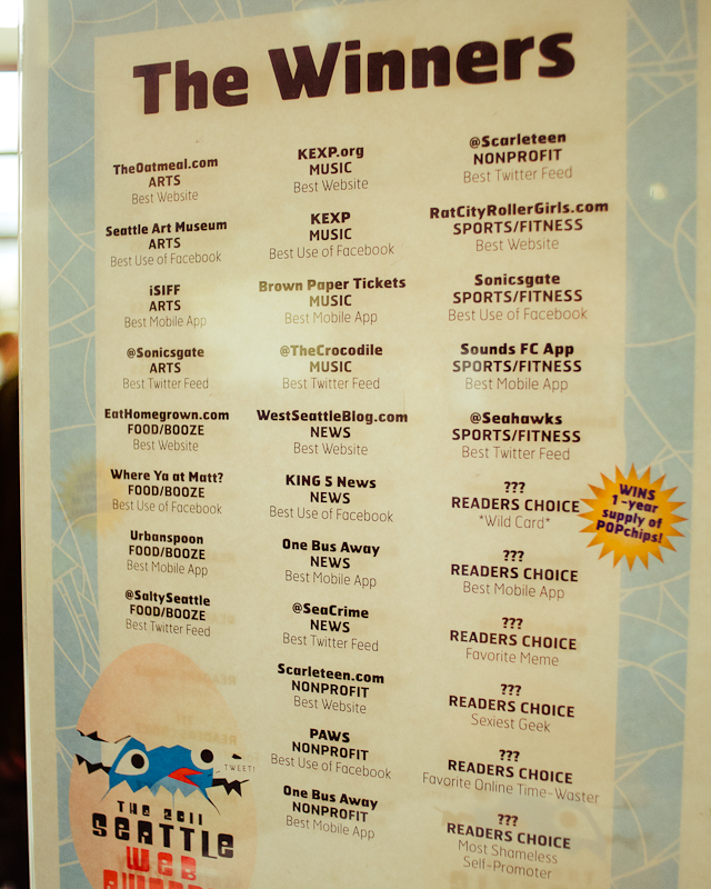 Congratulations winners!