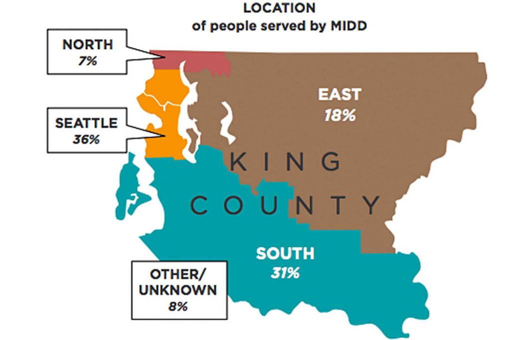 According to King Countys Mental Illness and Drug Dependency (MIDD) annual report, Seattle had the highest rate of people using services at 36 percent of the total, followed by 31 percent from South King County, 18 percent from the greater Eastside, and 7 percent from north county including Shoreline.