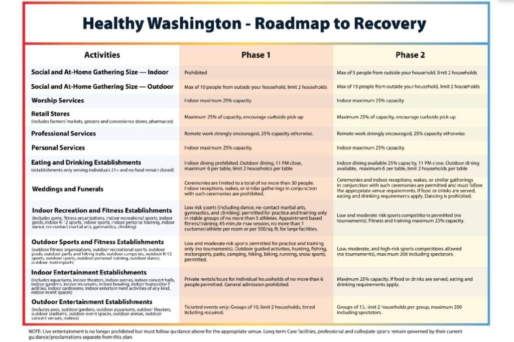 Courtesy of WA Governors Office