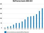 Growth in Washington wolf populations from 2008 to 2021. Courtesy of WDFW