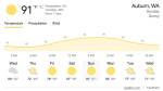 Weather.com forecast shows a high of 91 degrees in Auburn on Sunday, June 26.