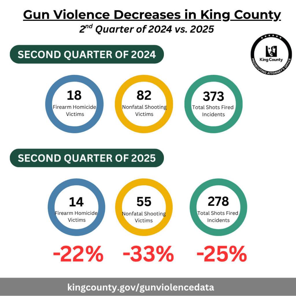 Courtesy Graphic, King County Prosecuting Attorneys Office
